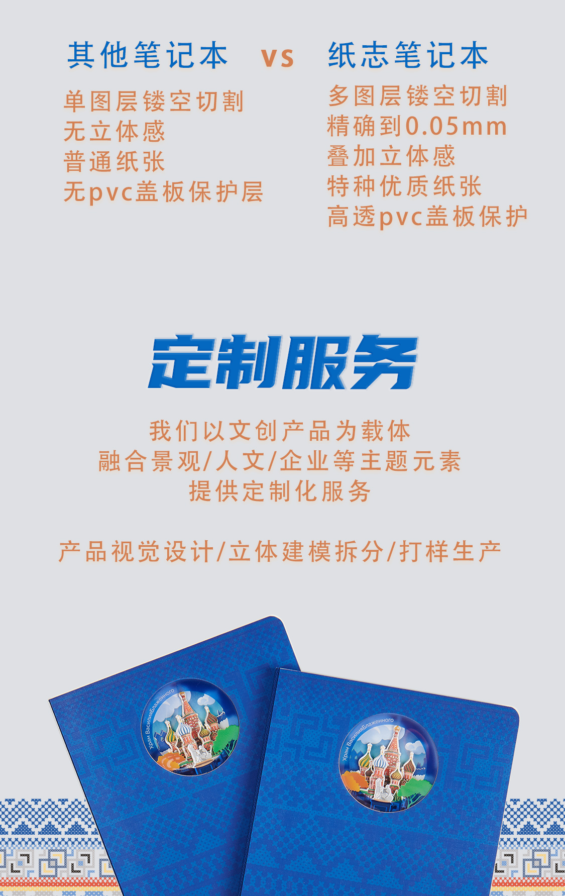 圣瓦西里大教堂(图9)